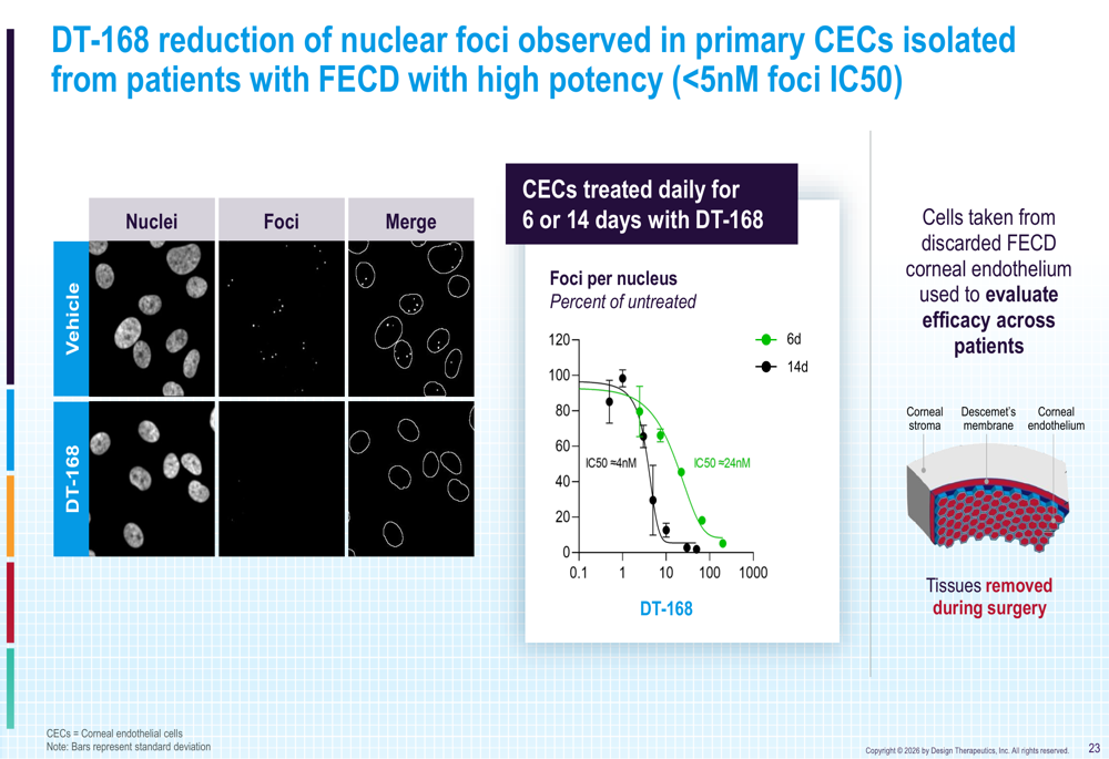 Design Therapeutics Q2 2026 slides: multiple data readouts set for 2H ...