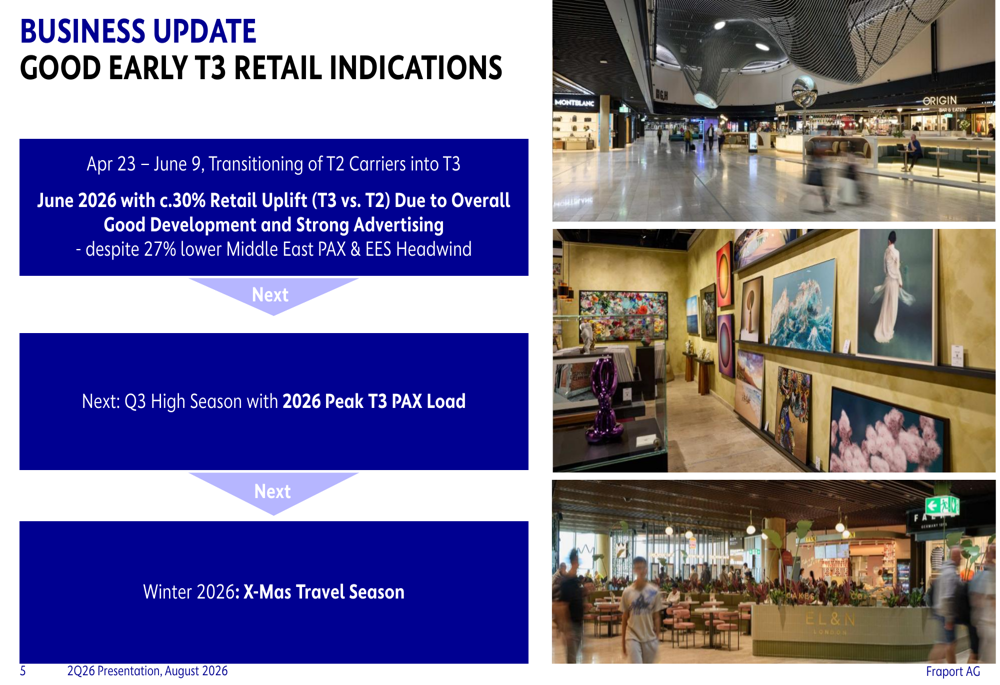 Fraport Q2 2026 slides: Terminal 3 lifts retail amid traffic headwinds ...