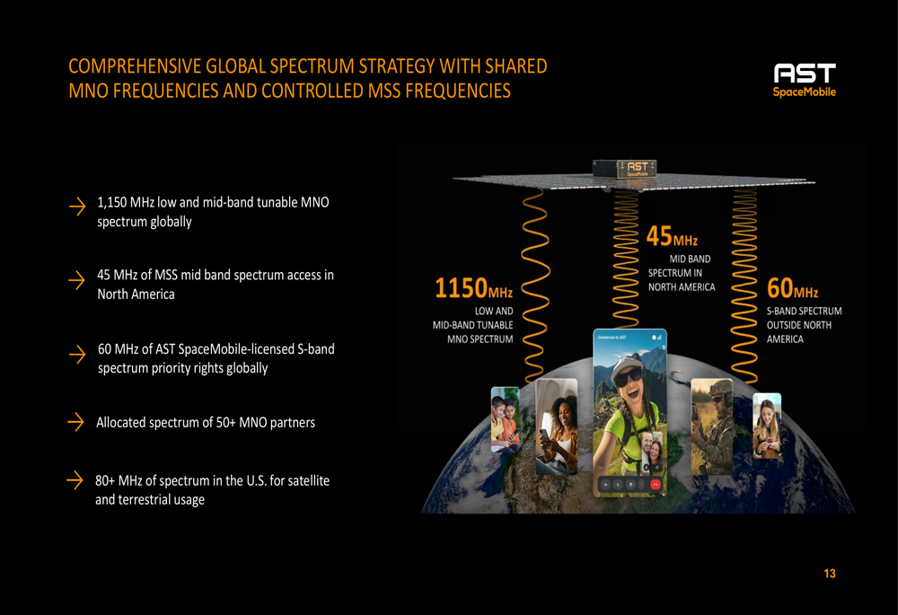 AST SpaceMobile Q1 2026 slides: stock rises despite revenue miss By ...