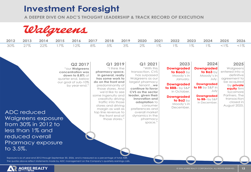 Pref Term Sheet Agree Realty Q3 2026 slides: fortress balance sheet, cautious growth By ...