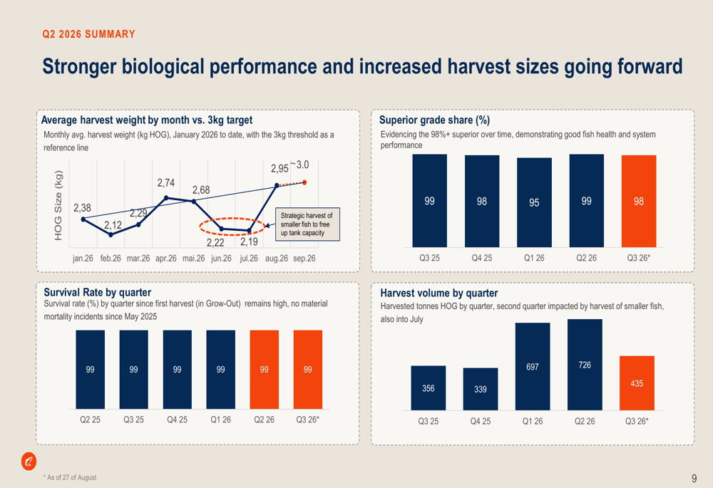 Fishbone Analysis Slide Proximar Q2 2026 slides: harvest strategy shifts, profitability path ...