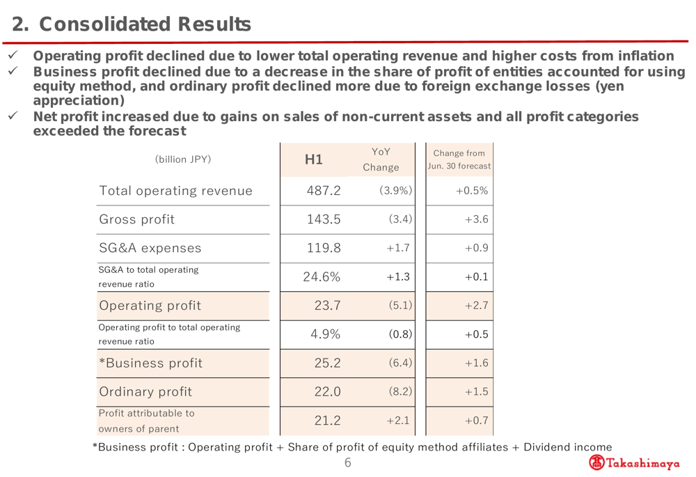 Takashimaya H1 FY2025 slides: Domestic sales growth offset by inbound travel decline