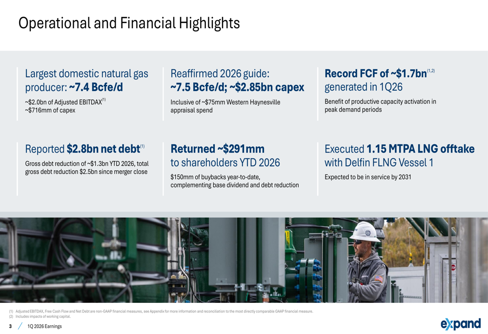 Expand Energy 2026년 1분기 실적 발표: 기록적인 현금 흐름, 부채 13억 달러 감축