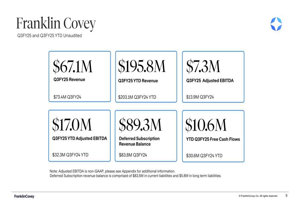 Franklin Covey Q3 2025 slides: Revenue and EBITDA decline, guidance lowered
