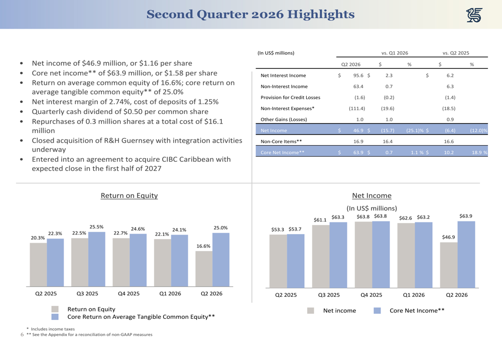 Butterfield Q2 2026 slides: core earnings beat, CIBC deal on track - image 1