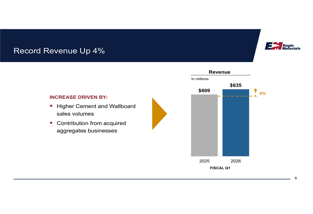 Eagle Materials Q1 FY2026 slides: Record revenue growth despite EPS decline