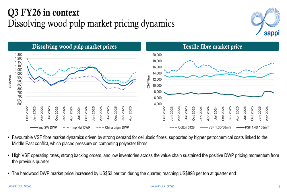 Polyester Value Chain Sappi Q3 FY26 slides: cost headwinds persist, Q4 outlook improves By ...