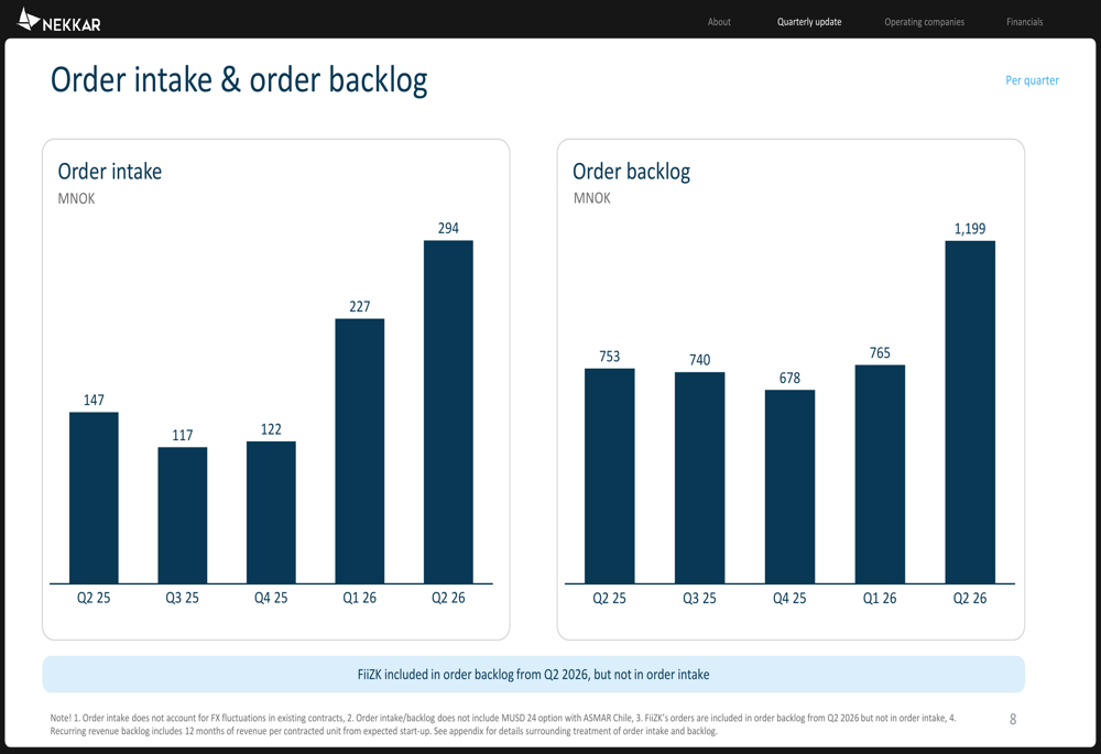 Nekkar Q2 2026 slides: profitability turns positive as orders surge By ...