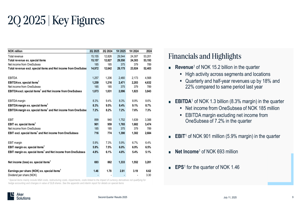Aker Solutions Q2 2025 presentation: Revenue jumps 18% as energy transition projects advance