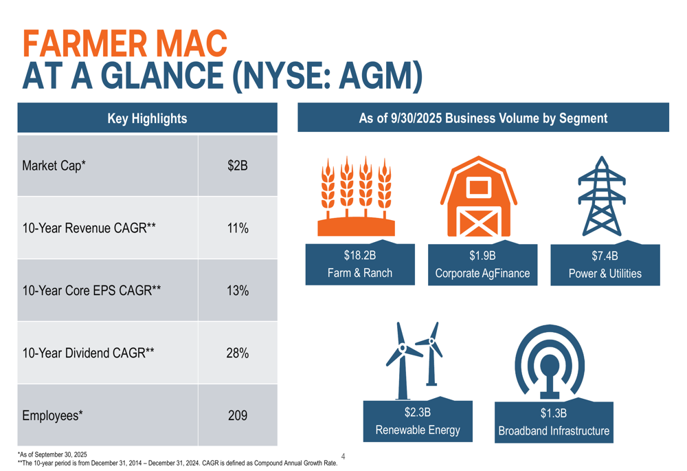 Farmer Mac Q3 2025 presentation: Record net effective spread despite slight EPS miss