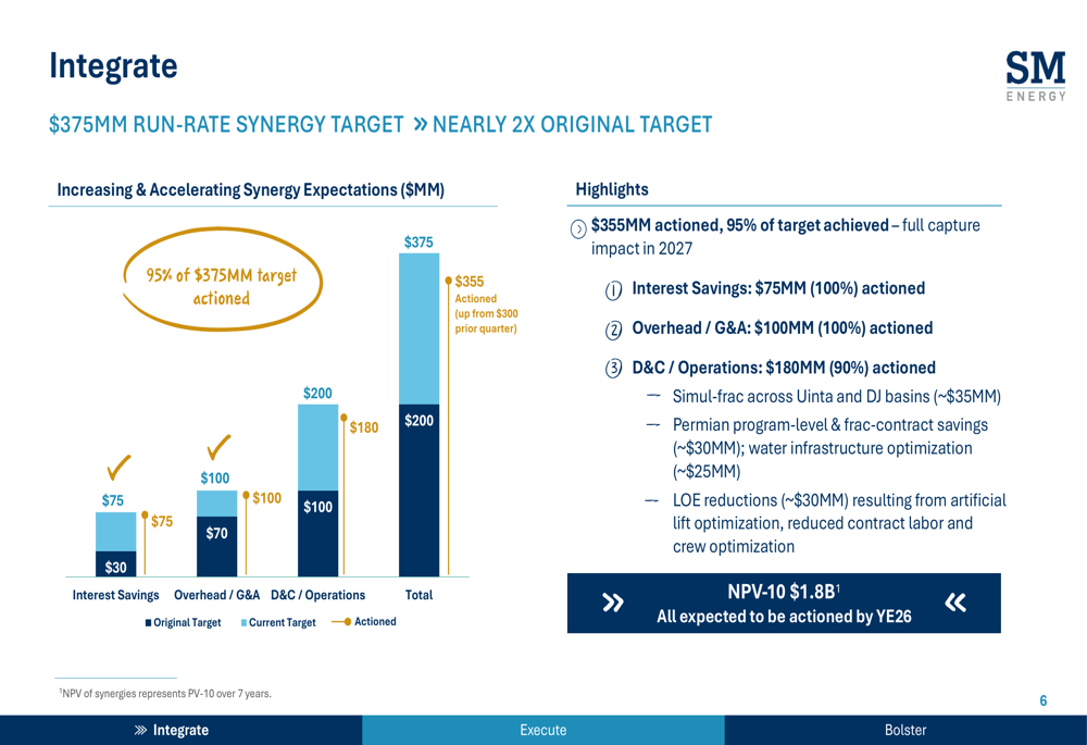 SM Energy Q2 2026 slides: record cash flow, 95% synergy capture By ...