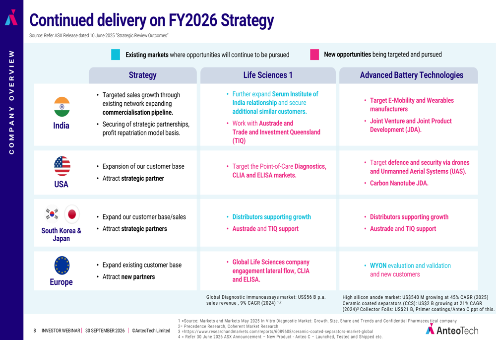 AnteoTech FY2026 slides: costs fall as revenue timing weighs By ...