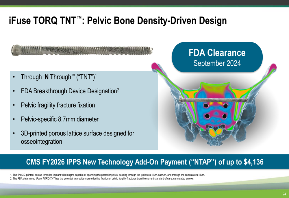 SI-BONE Q4 2025 slides: profitability milestone as revenue tops $200M ...