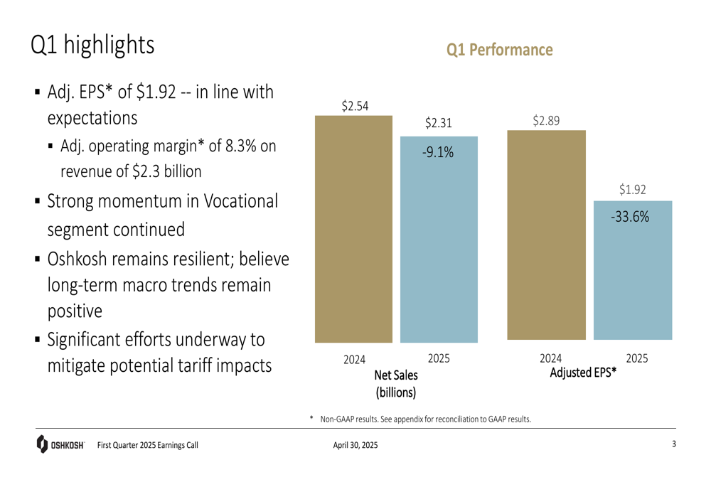 Oshkosh Q1 2025 slides: Vocational strength offset by Access decline ...