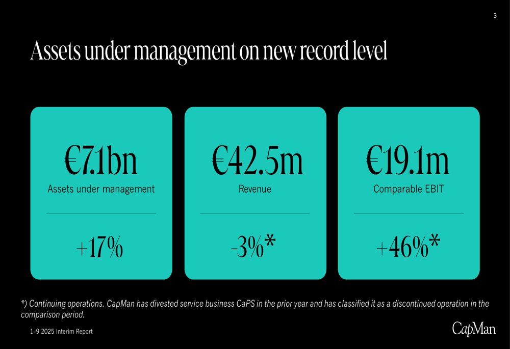 CapMan Q3 2025 presentation slides: AUM hits record €7.1bn, EBIT up 46%