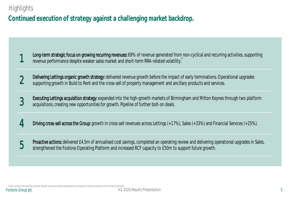 Foxtons H1 2026 slides: lettings stability offsets sales decline