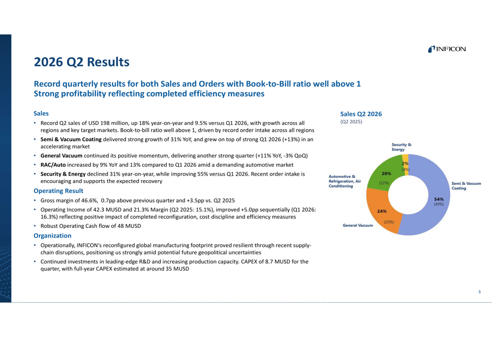 INFICON Q2 2026 slides: record sales, 67% profit jump on chip boom
