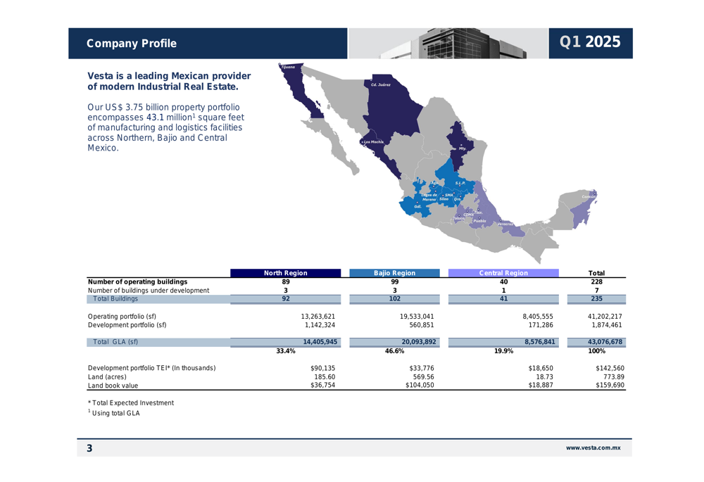 Vesta Q1 2025 presentation: Revenue grows 10.7% despite market cap decline