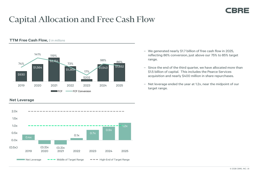 CBRE Q4 2025 presentation: Core EPS beats estimates, data center ...