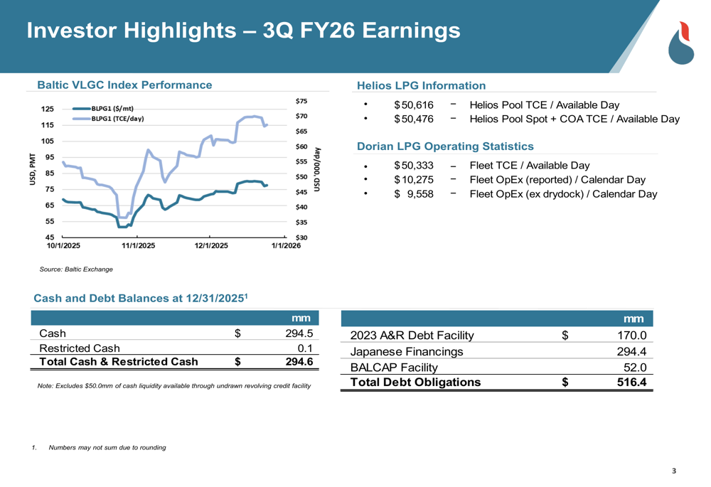 ドリアンLPG、2026年度第3四半期：利益予想未達も強力なキャッシュフローを維持