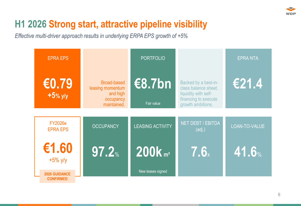 WDP H1 2026 slides: ARGAN merger to create €13bn logistics giant
