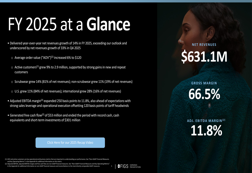 FIGS 2025年第4四半期決算:33%の収益急増で記録的な1年を締めくくる