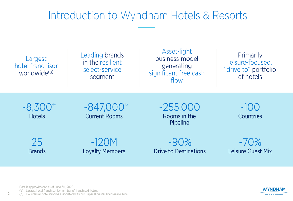 Presentazione di Wyndham Hotels per il Q2 2025: Pipeline da record nonostante le sfide del RevPAR
