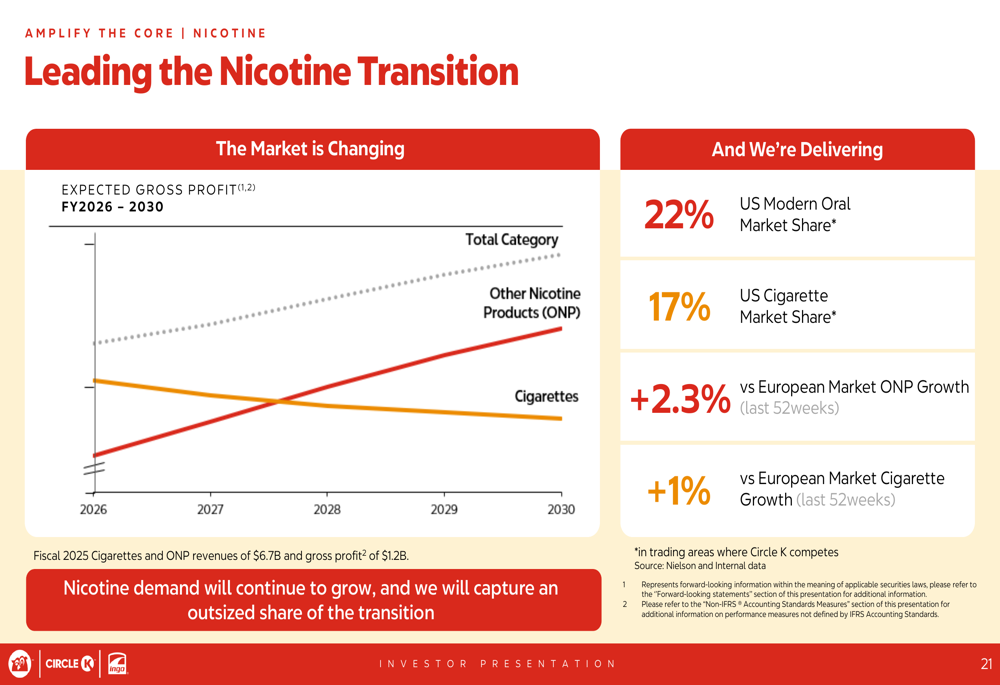 how many cigarettes do people smoke a day on average Smoking