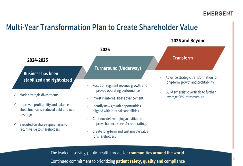 Emergent BioSolutions 2025年第4四半期決算、収益未達も変革は前進