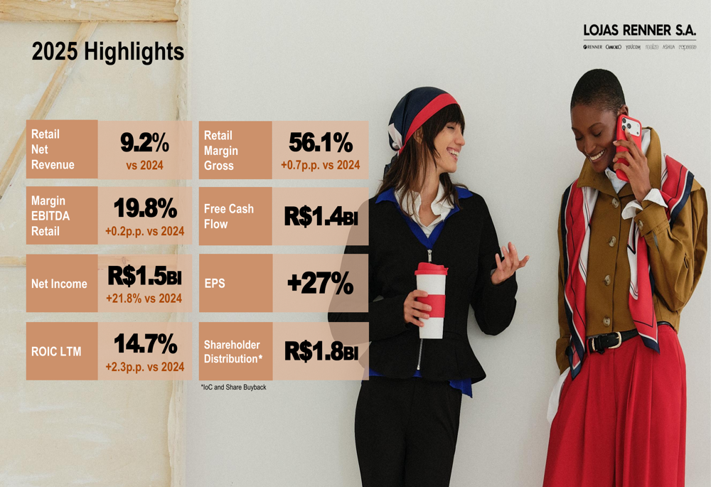 ロハス・レナーQ4 2025決算:予想下回るも利益率は6年ぶり高水準