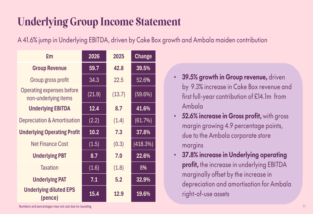 9 Box Segmentation Cake Box FY 2026 slides: record sales, 41.6% EBITDA jump By Investing.com