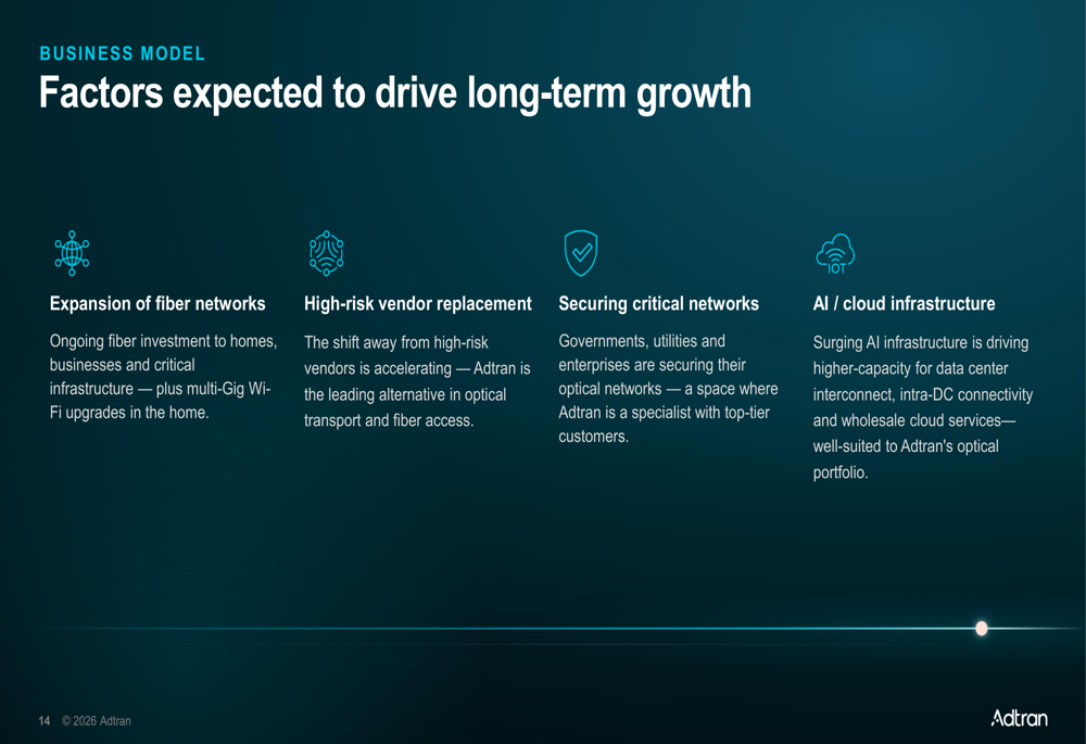 Adtran Q2 2026 slides: optical surge masks margin pressure By Investing.com