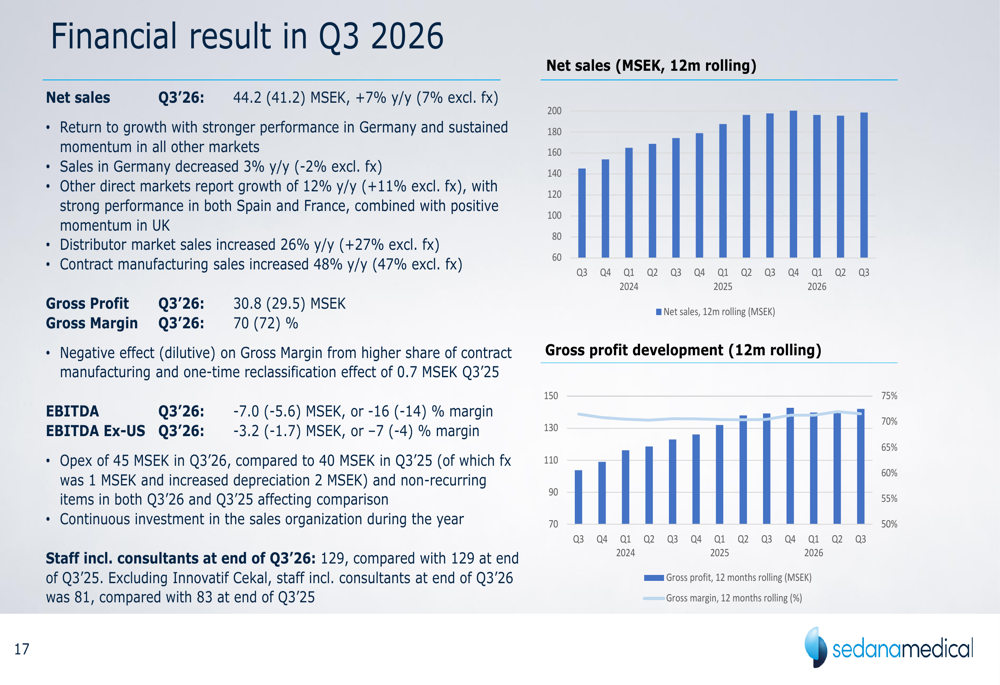 Sedana Medical Q3 2026 slides: sales rebound as FDA review advances By ...