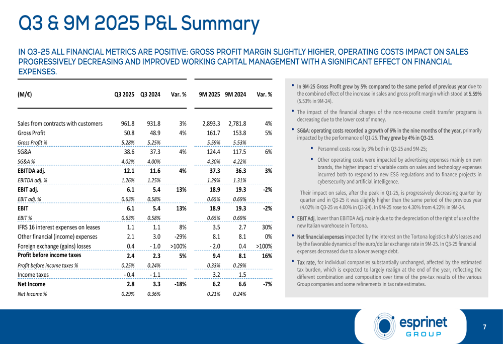 Diapositivas del tercer trimestre de 2025 de Esprinet: crecimiento del ...
