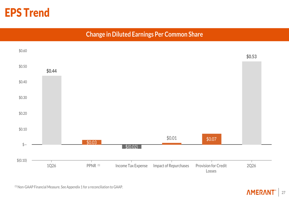 Amerant Q2 2026 slides: deposit surge fuels profitability gains By ...