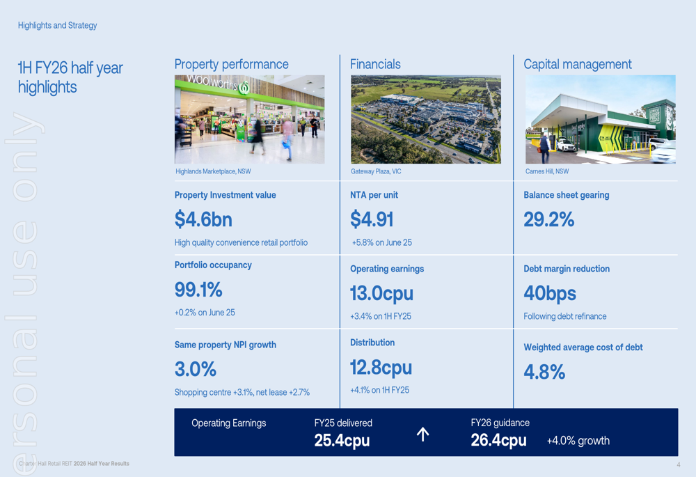 チャーターホール・リテールREIT：ポートフォリオ変革が収益成長を牽引