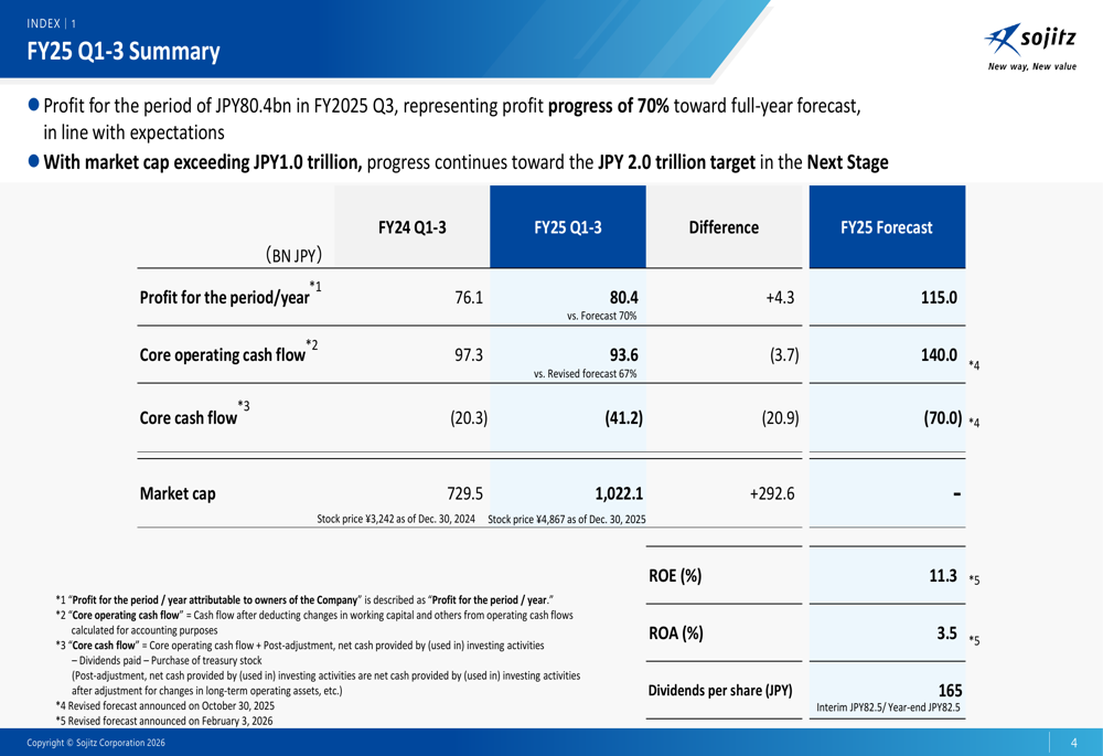 双日2025年度第3四半期決算:利益6%増、インフラ投資戦略が進展