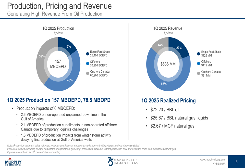 Murphy Oil Q1 2025 slides: Vietnam discoveries and Pioneer FPSO acquisition highlight growth