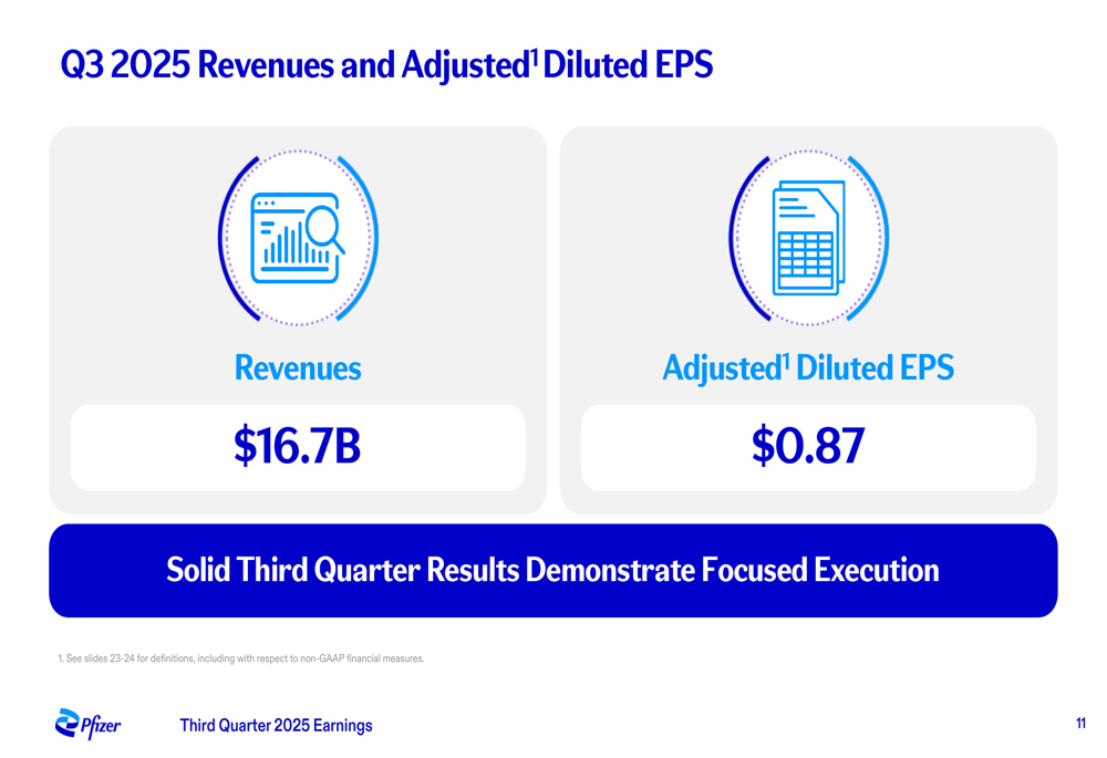 Pfizer Q3 2025 slides: EPS beats expectations as company raises guidance
