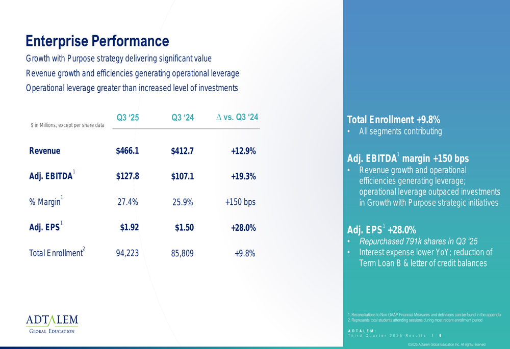 Adtalem Q3 2025 slides: Enrollment surge powers revenue beat, guidance raised