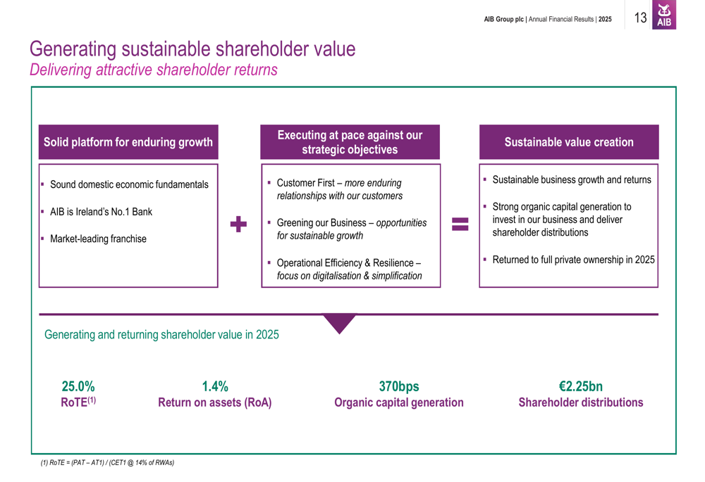 AIB Group FY 2025 slides: 25% returns despite rate headwinds By ...