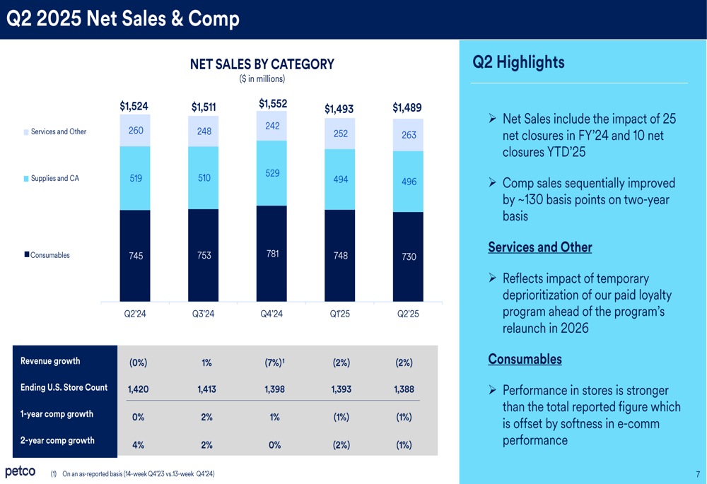 Petco Q2 2025 slides: Profitability surges as strategic shift takes hold