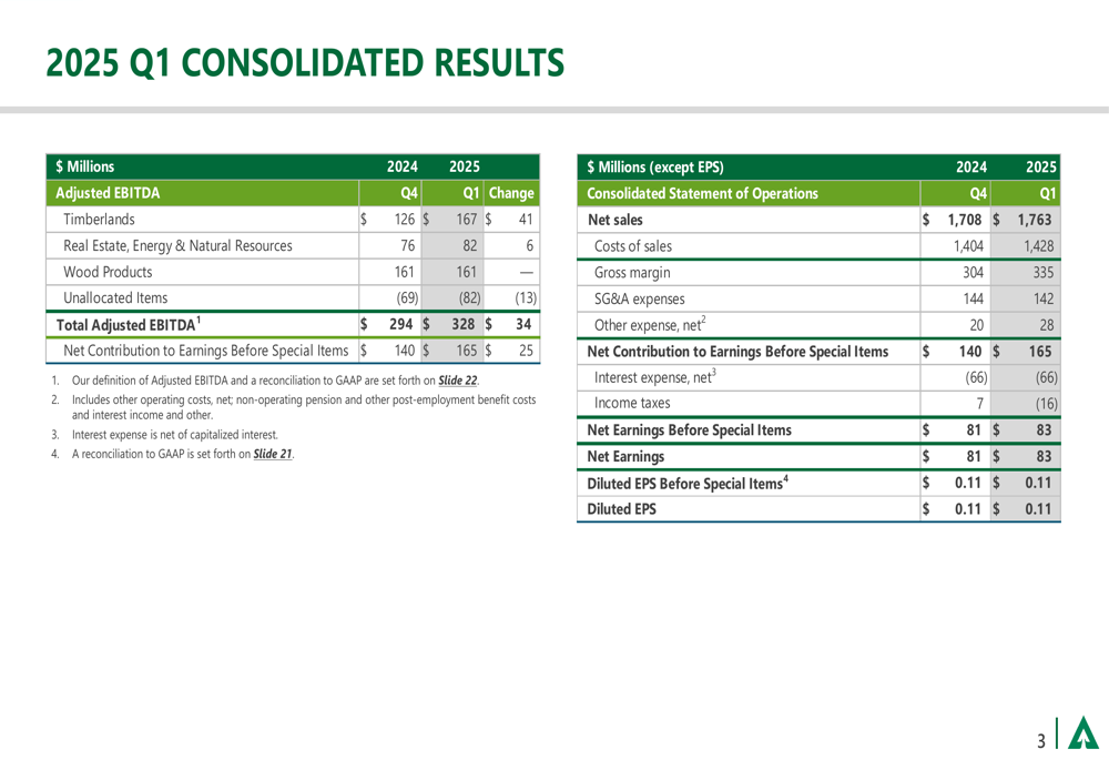 Weyerhaeuser Q1 2025 slides: Timberlands drive earnings growth, lumber prices stabilize