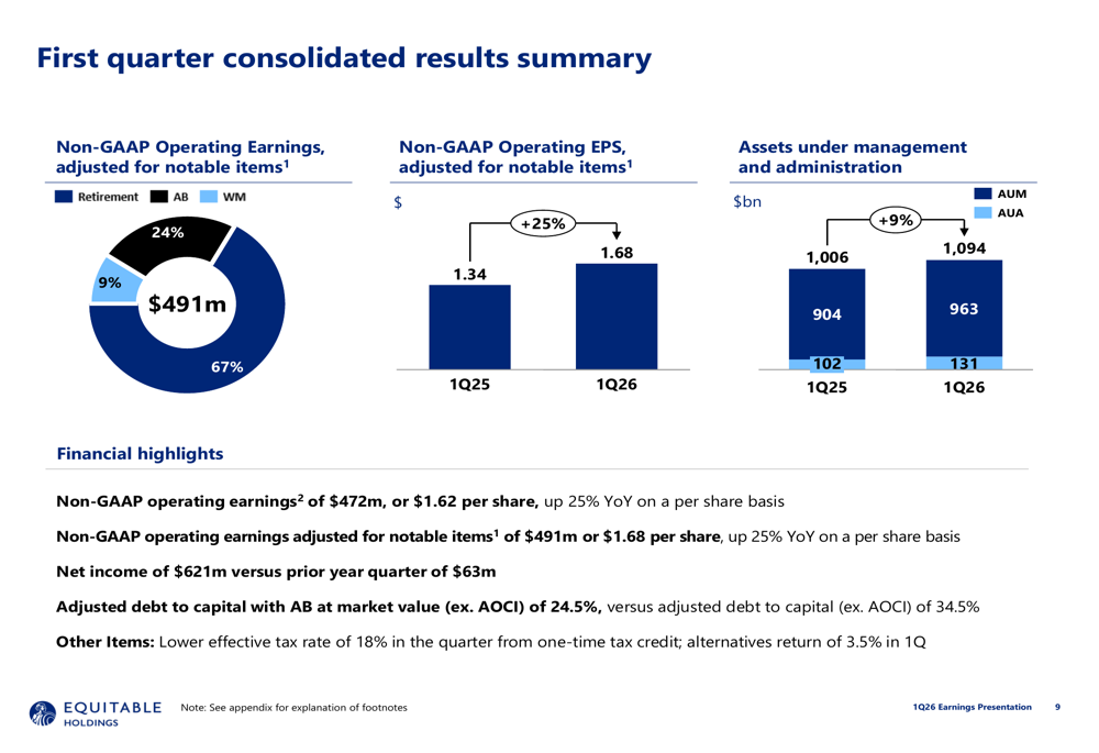 Equitable Holdings Q1 2026 slides: 25% EPS growth fuels merger momentum