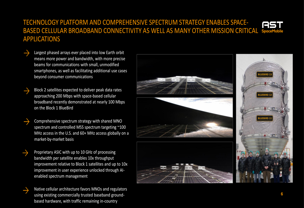 AST SpaceMobile Q2 2026 slides: satellites launch despite earnings miss ...
