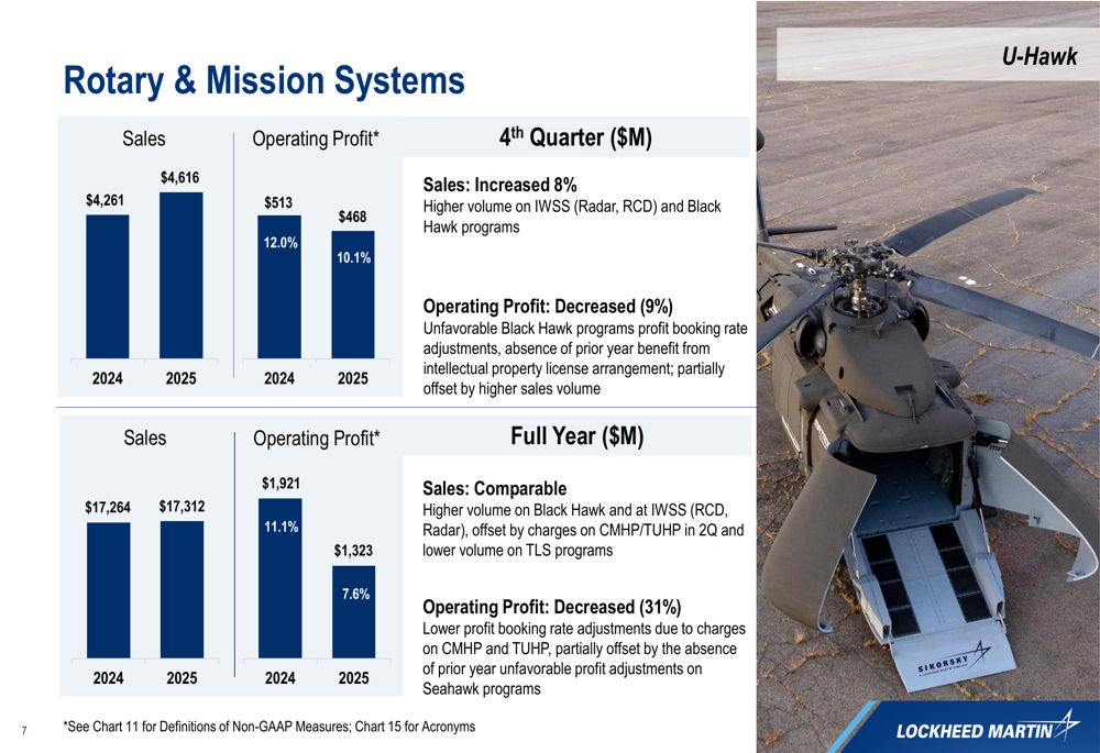 Lockheed Martin Q4 2025 slides: Defense demand drives record $194B ...