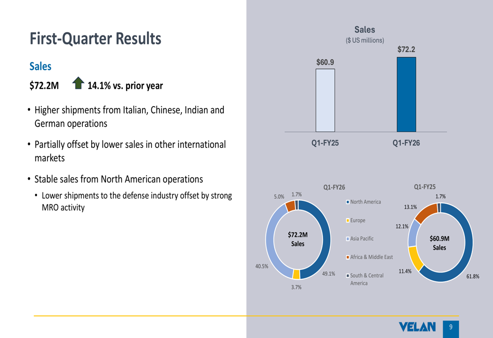 Velan Q1 FY2026 presentation: Sales up 18.6%, dividend increased amid record cash