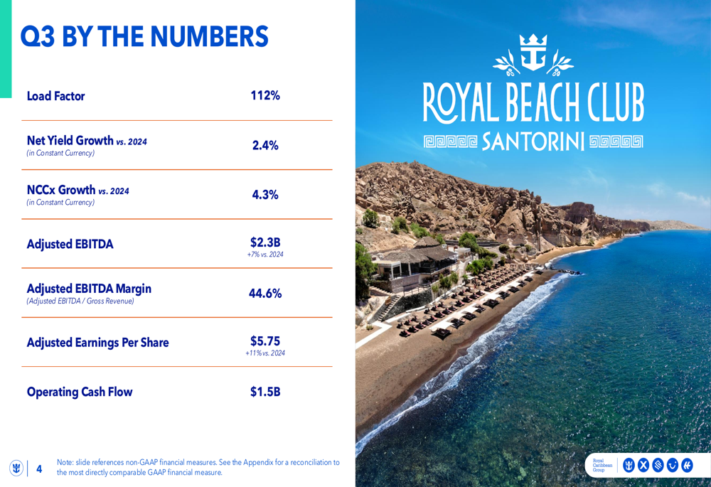 Royal Caribbean Q3 2025 slides: 11% EPS growth amid ambitious expansion plans
