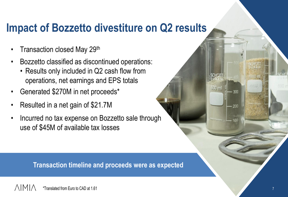 Aimia Q2 2026 slides: Bozzetto sale boosts liquidity, Cortland lags By ...