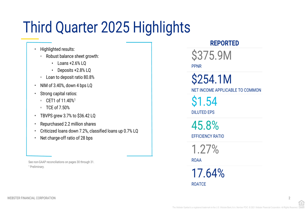 Webster Financial Reports Strong Q3 2025 Earnings, Surpassing Expectations